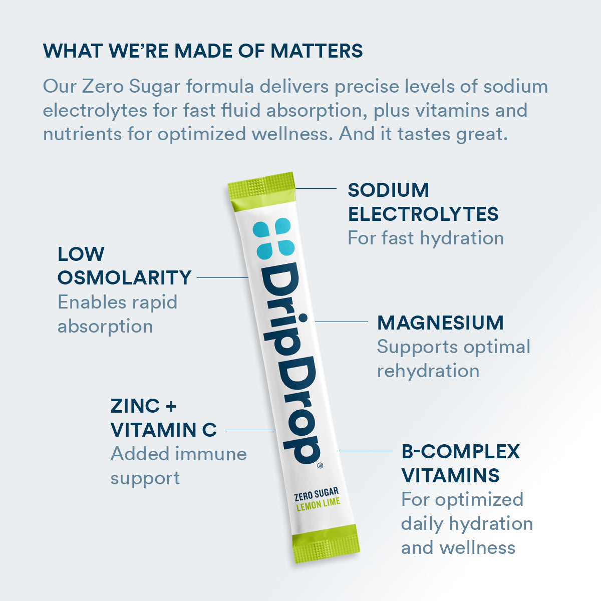 DripDrop Zero Sugar Lemon Lime Electrolyte Powder, 8 oz sticks, 32 count - F0MA