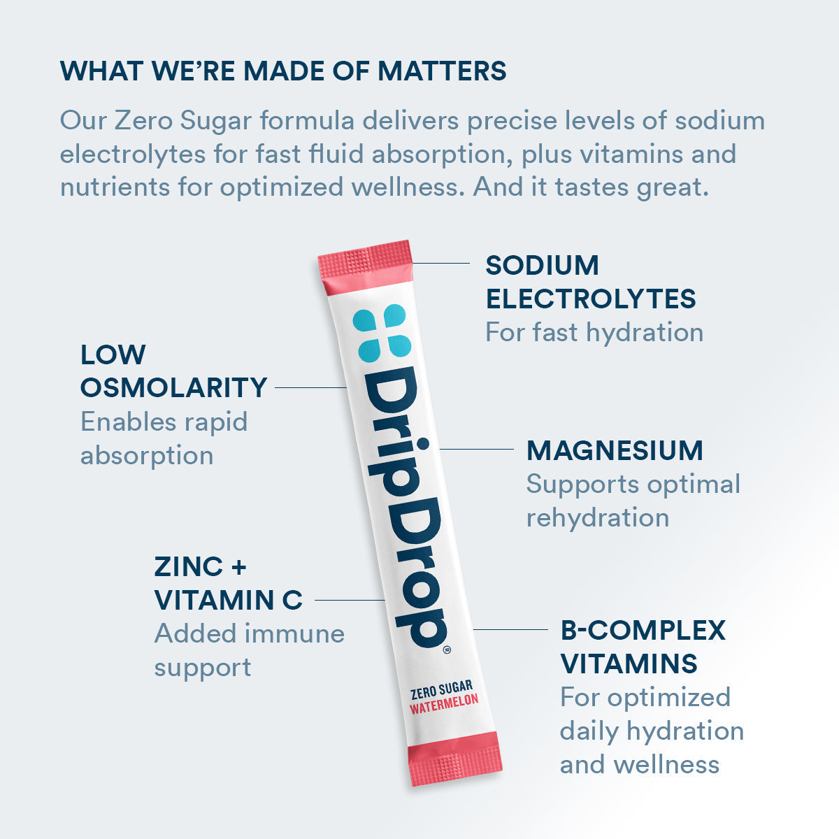 DripDrop Zero Sugar Classic Variety Pack Electrolyte Powder, 8 oz sticks, 32 count - K07R